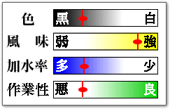 粗挽粉特性