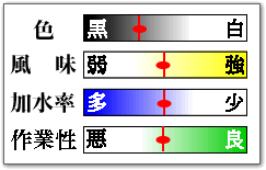 石臼粉特性